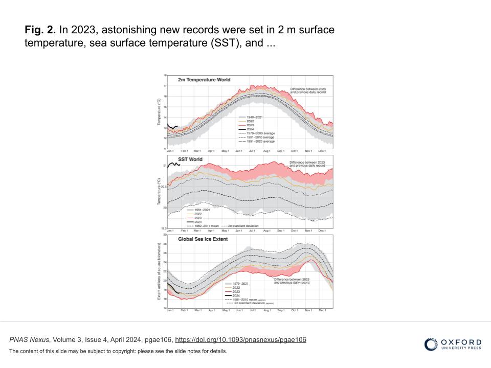 Diagram from a slide presentation. Ŷĳ diagram visualizes new records set in 2m surface temperature